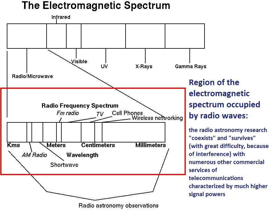 electromagnetic spectrum