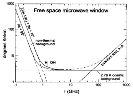 Gli effetti dell'atmosfera terrestre