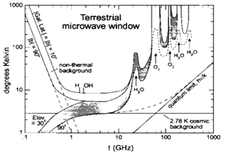 Gli effetti dell'atmosfera terrestre 2