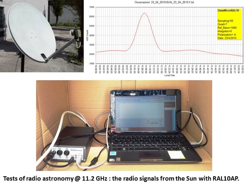 Registrazione transito solare con RAL10AP