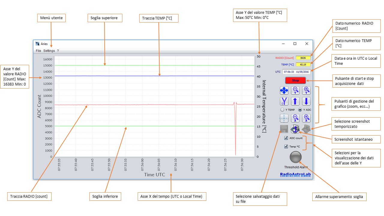 Software radioastronomia Aries