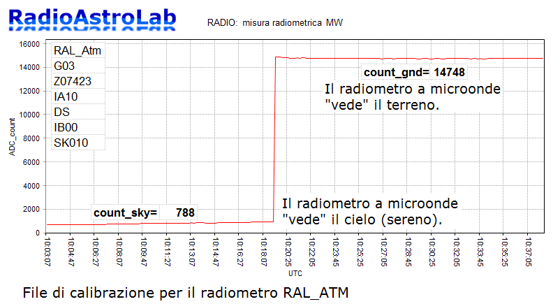 radiometro a microonde progetto atmosfera