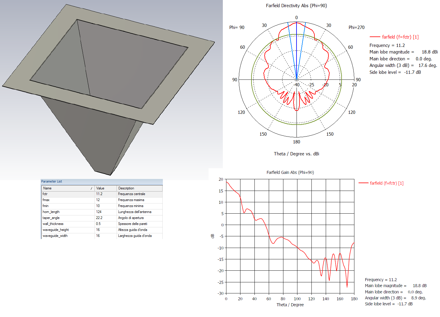 antenna horn piramidale progetto atmosfera